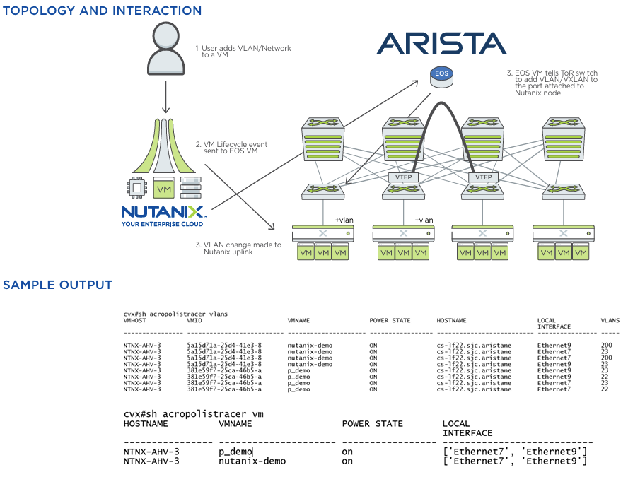 Arista Tracer for Nutanix AHV