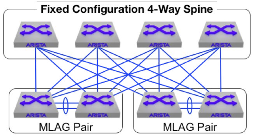 Arista leaf-spine data center network architecture