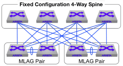 Arista leaf-spine data center network architecture