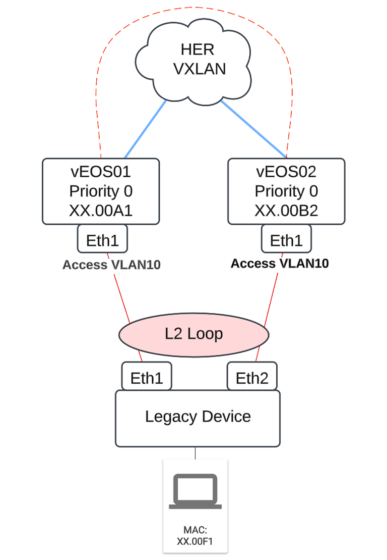 Finally! A Novel Solution for STP in Arista VXLAN Deployments