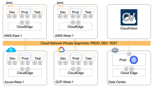 Cloud EOS