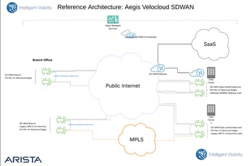 Reference Architecture-Aegis Managed Velocloud SD-WAN