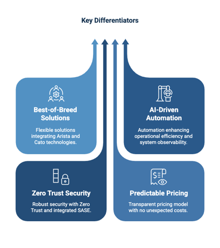 add title AI-Powered Infrastructure Automation in Action - visual selection (8)