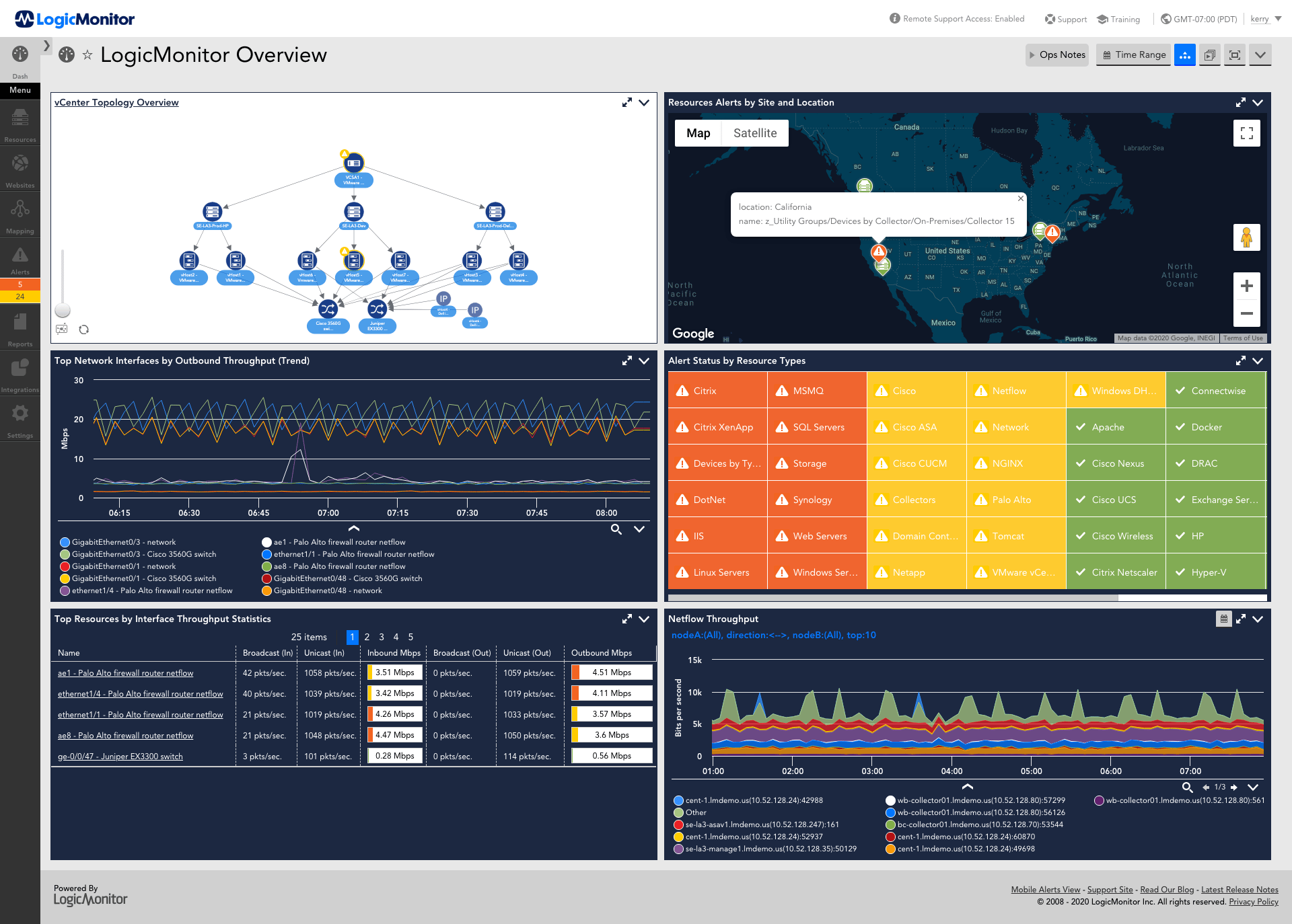 Observability Dashboard LogicMonitor