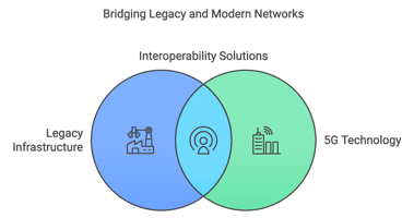 private 5g solutions