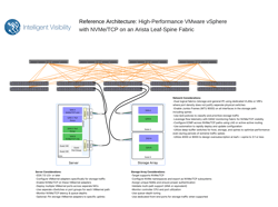 NVMe/TCP in VMware Environments reference architecture