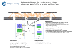 Reference Architecture - VMware NVMeOF/RocEv2 Deployment