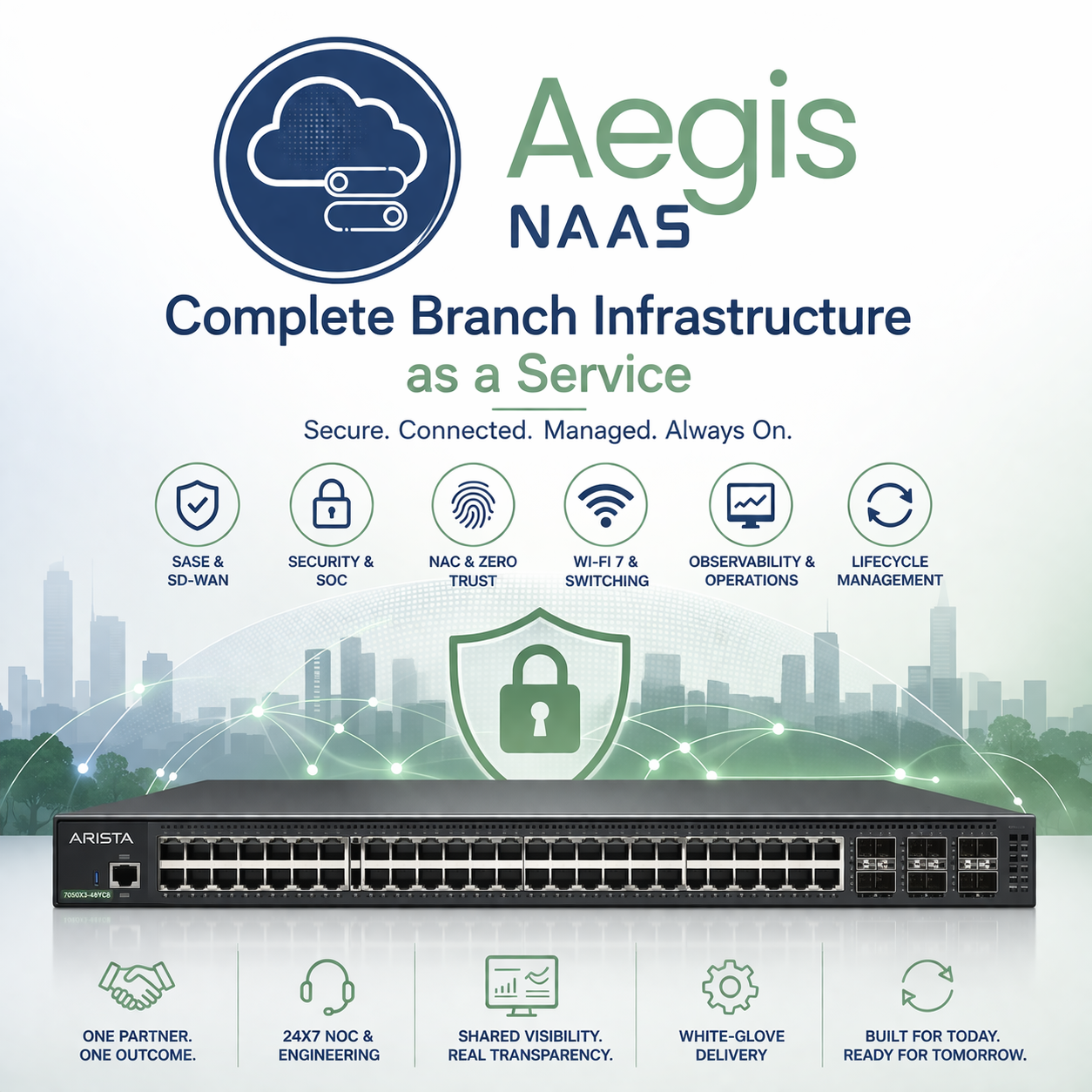 Aegis Network as a Service - Complete Branch Infrastructure